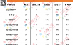 北京警察學(xué)院是幾本