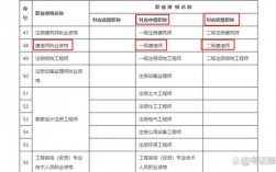 一級建造師是什么職稱等級 滿幾年可以評副高