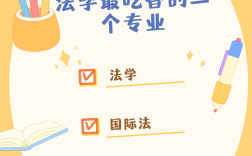 法學(xué)哪個(gè)專業(yè)最吃香 法碩最厲害三個(gè)專業(yè)