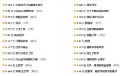 博洛尼亞大學相當于國內什么檔次？什么水平？