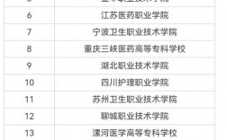 廣州護理專業大專學校