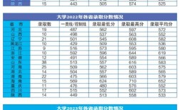 去年海軍招飛分數線