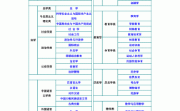 大專專業介紹(技校十大吃香專業)
