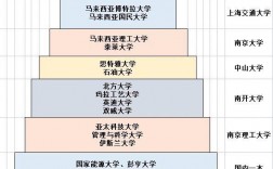 索邦大學相當于國內什么大學？含金量高嗎？