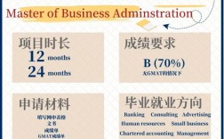 加拿大mba報(bào)考條件