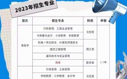 高中學(xué)歷可以報考函授本科嗎