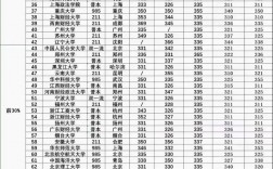 法碩考研5個(gè)冷門(mén)的985院校