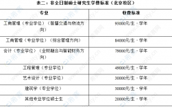 北京交通大學(xué)研究生招生網(wǎng)