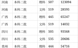 三峽大學2024年錄取分數線