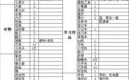 學(xué)生住校需要準(zhǔn)備什么生活用品(新生住校45件必備物品)