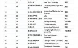 昆士蘭大學(xué)世界排名