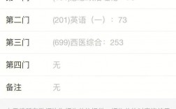 考研成績查詢截止了怎么辦(往屆考研成績還能查嗎)