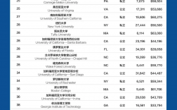 美國羅切斯特大學世界排名