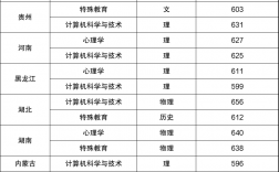 北京師范大學公費師范生