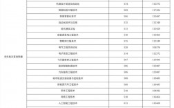 2024年南京工業職業技術學院錄取分數線多少