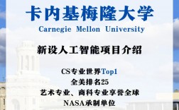 cmu相當于國內哪所大學