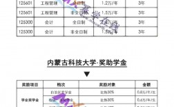 大學(xué)助學(xué)金一年發(fā)幾次