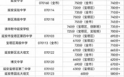 2024年延安高中學校排名前十