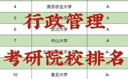 行政管理考研學(xué)校(行政管理研究生院校排名)