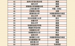 代爾夫特理工大學相當于國內什么檔次？什么水平？