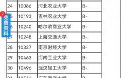 食品加工與安全考研學(xué)校排名