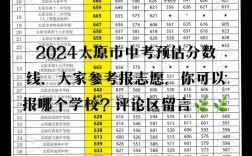 太原普高分數線是多少