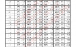 2024年河北高考一本分數(shù)線