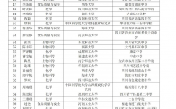 閩江學(xué)院考研好不好考？復(fù)試刷人嚴(yán)重嗎？