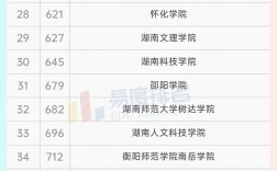 湖南二本公辦大學(xué)排名如何？哪些學(xué)校更具實力？