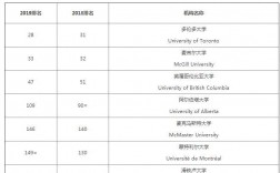 多倫多大學(xué)排名