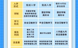 修學歷有幾種方式途徑(升學歷的正規機構有哪些)