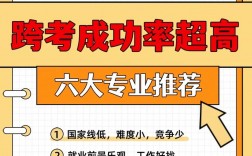 跨考容易上岸的考研專業(yè)(新東方考研價目表)