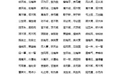 不怕官，只怕管的解釋_近義詞_反義詞