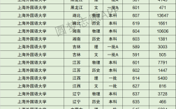 外國(guó)語(yǔ)大學(xué)最低分?jǐn)?shù)線
