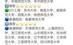 學(xué)科思政考研難度小的學(xué)校