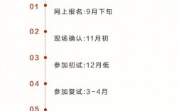 如何報考非全日制研究生