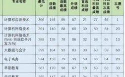 2024年滄州幼兒師范高等專科學(xué)校分?jǐn)?shù)線