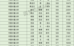 中國計量大學錄取分數線