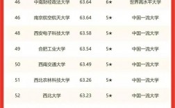 三峽大學(xué)全國排名