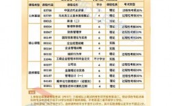 自考要培訓嗎