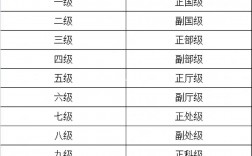 公務員國考職位表(怎么報考公務員)