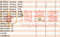 本科提前批可以報(bào)幾個(gè)志愿