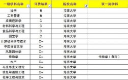 海南大學(xué)學(xué)科評(píng)估