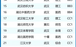2024年湖北大學(xué)全國(guó)排名第幾位