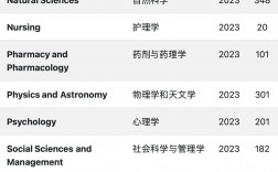 悉尼科技大學世界排名