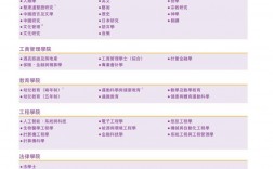 香港中文大學(xué)本科生申請條件