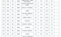 西北工業大學研究生分數線