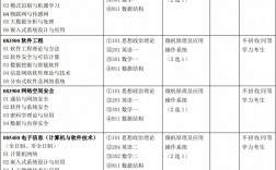 南京郵電大學計算機考研科目(計算機專業考研)
