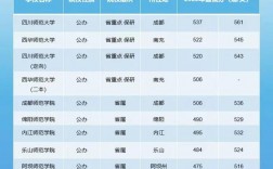 四川定向師范生有哪些學(xué)校
