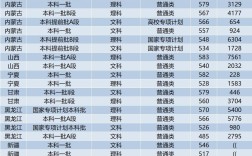 四川三本大學分數線